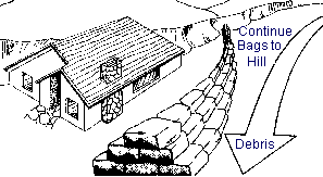 Layers of Sandbags Protecting House