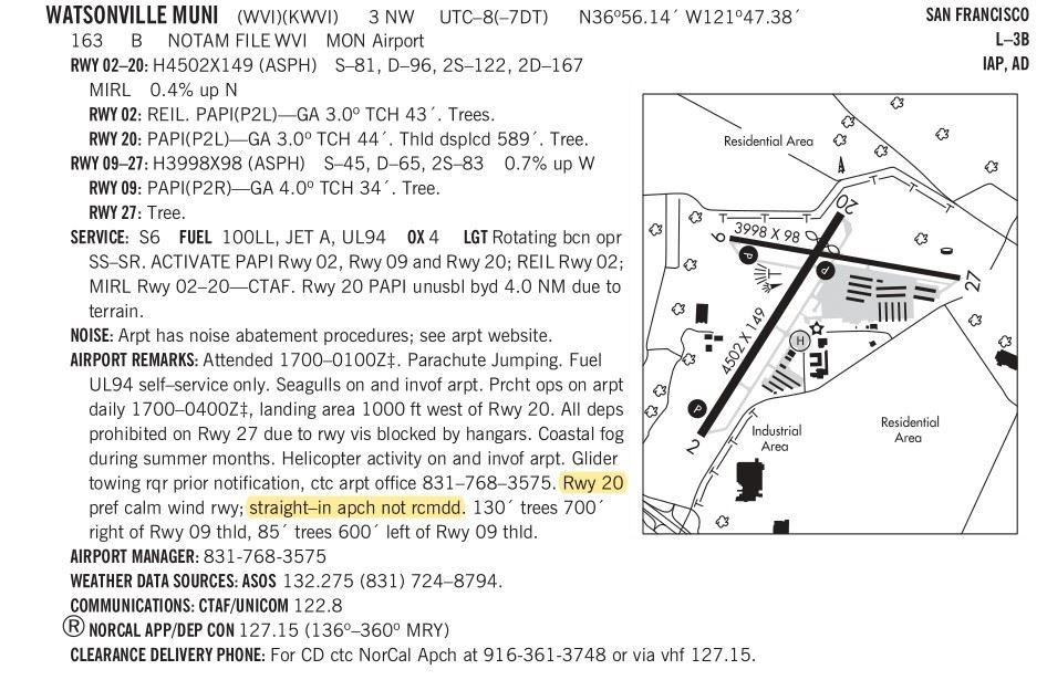 WVI Chrt Supplmt_eff Nov 3 2022-1