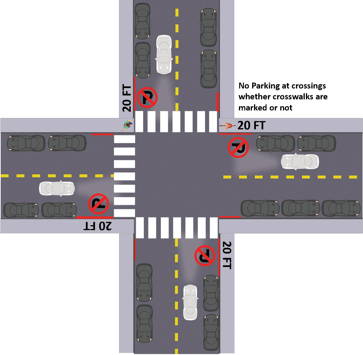 daylighting - Intersection