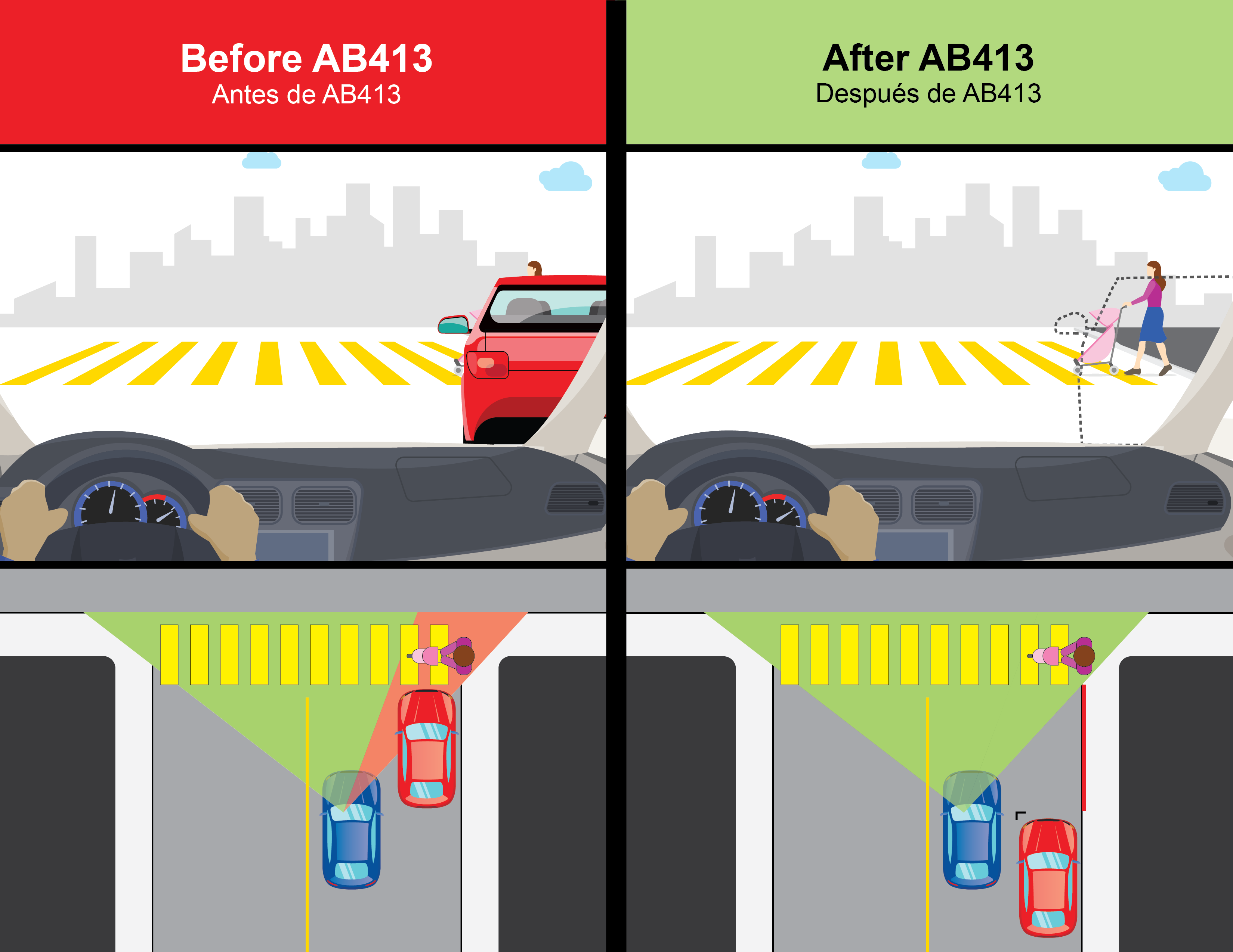 Graphic showing example of AB413 