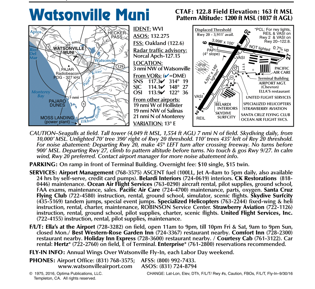 WVI Basic Pilot data