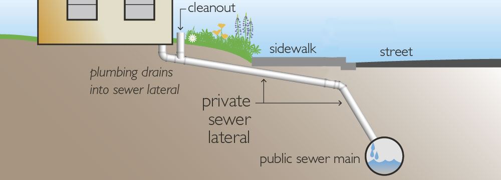 Sewer Lateral Image