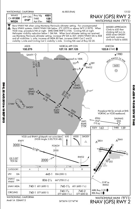 Instrument Approach 